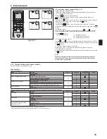 Предварительный просмотр 15 страницы Mitsubishi Electric Mr.SLIM PKA-M-KA Series Installation Manual