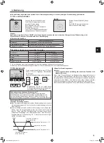 Предварительный просмотр 21 страницы Mitsubishi Electric Mr.SLIM PKA-M-L Series Operation Manual