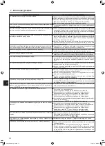 Предварительный просмотр 92 страницы Mitsubishi Electric Mr.SLIM PKA-M-L Series Operation Manual