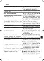 Предварительный просмотр 105 страницы Mitsubishi Electric Mr.SLIM PKA-M-L Series Operation Manual