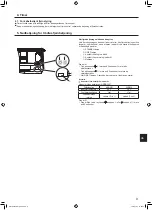 Предварительный просмотр 115 страницы Mitsubishi Electric Mr.SLIM PKA-M-L Series Operation Manual