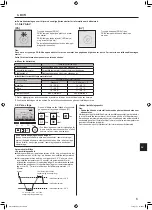 Предварительный просмотр 125 страницы Mitsubishi Electric Mr.SLIM PKA-M-L Series Operation Manual