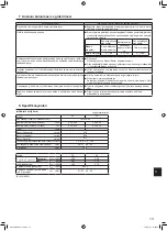 Предварительный просмотр 145 страницы Mitsubishi Electric Mr.SLIM PKA-M-L Series Operation Manual