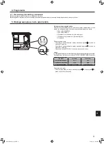 Предварительный просмотр 155 страницы Mitsubishi Electric Mr.SLIM PKA-M-L Series Operation Manual