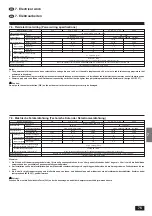 Предварительный просмотр 75 страницы Mitsubishi Electric Mr. SLIM PKA-P2.5FAL Series Installation Manual