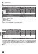 Предварительный просмотр 78 страницы Mitsubishi Electric Mr. SLIM PKA-P2.5FAL Series Installation Manual