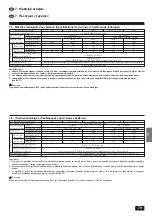 Предварительный просмотр 79 страницы Mitsubishi Electric Mr. SLIM PKA-P2.5FAL Series Installation Manual