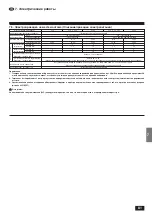 Предварительный просмотр 81 страницы Mitsubishi Electric Mr. SLIM PKA-P2.5FAL Series Installation Manual