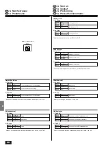 Предварительный просмотр 88 страницы Mitsubishi Electric Mr. SLIM PKA-P2.5FAL Series Installation Manual