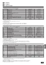 Предварительный просмотр 93 страницы Mitsubishi Electric Mr. SLIM PKA-P2.5FAL Series Installation Manual