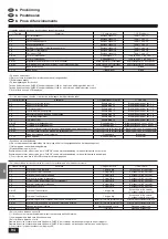 Предварительный просмотр 94 страницы Mitsubishi Electric Mr. SLIM PKA-P2.5FAL Series Installation Manual