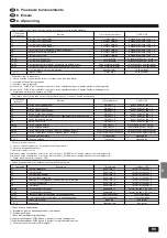 Предварительный просмотр 95 страницы Mitsubishi Electric Mr. SLIM PKA-P2.5FAL Series Installation Manual