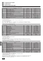 Предварительный просмотр 96 страницы Mitsubishi Electric Mr. SLIM PKA-P2.5FAL Series Installation Manual