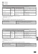 Предварительный просмотр 97 страницы Mitsubishi Electric Mr. SLIM PKA-P2.5FAL Series Installation Manual