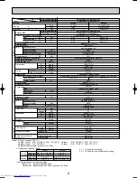 Предварительный просмотр 8 страницы Mitsubishi Electric Mr.Slim PKA-P2.5FAL Technical & Service Manual