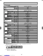 Предварительный просмотр 10 страницы Mitsubishi Electric Mr.Slim PKA-P2.5FAL Technical & Service Manual