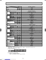 Предварительный просмотр 11 страницы Mitsubishi Electric Mr.Slim PKA-P2.5FAL Technical & Service Manual