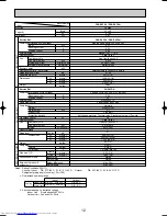 Предварительный просмотр 12 страницы Mitsubishi Electric Mr.Slim PKA-P2.5FAL Technical & Service Manual