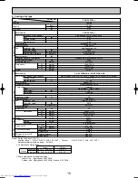 Предварительный просмотр 16 страницы Mitsubishi Electric Mr.Slim PKA-P2.5FAL Technical & Service Manual