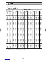 Предварительный просмотр 19 страницы Mitsubishi Electric Mr.Slim PKA-P2.5FAL Technical & Service Manual