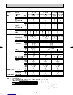 Предварительный просмотр 4 страницы Mitsubishi Electric Mr.SLIM PKA-RP FAL2 Technical Data Book