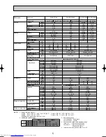 Предварительный просмотр 5 страницы Mitsubishi Electric Mr.SLIM PKA-RP FAL2 Technical Data Book