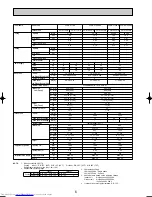 Предварительный просмотр 6 страницы Mitsubishi Electric Mr.SLIM PKA-RP FAL2 Technical Data Book