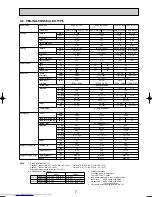 Предварительный просмотр 7 страницы Mitsubishi Electric Mr.SLIM PKA-RP FAL2 Technical Data Book