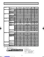 Предварительный просмотр 8 страницы Mitsubishi Electric Mr.SLIM PKA-RP FAL2 Technical Data Book