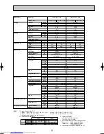 Предварительный просмотр 9 страницы Mitsubishi Electric Mr.SLIM PKA-RP FAL2 Technical Data Book