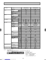 Предварительный просмотр 10 страницы Mitsubishi Electric Mr.SLIM PKA-RP FAL2 Technical Data Book