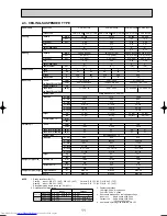 Предварительный просмотр 11 страницы Mitsubishi Electric Mr.SLIM PKA-RP FAL2 Technical Data Book