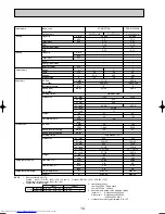 Предварительный просмотр 14 страницы Mitsubishi Electric Mr.SLIM PKA-RP FAL2 Technical Data Book