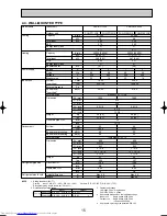 Предварительный просмотр 15 страницы Mitsubishi Electric Mr.SLIM PKA-RP FAL2 Technical Data Book