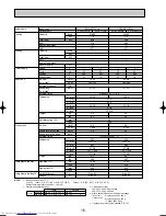 Предварительный просмотр 16 страницы Mitsubishi Electric Mr.SLIM PKA-RP FAL2 Technical Data Book