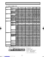 Предварительный просмотр 17 страницы Mitsubishi Electric Mr.SLIM PKA-RP FAL2 Technical Data Book