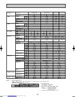 Предварительный просмотр 18 страницы Mitsubishi Electric Mr.SLIM PKA-RP FAL2 Technical Data Book