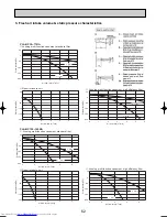 Предварительный просмотр 62 страницы Mitsubishi Electric Mr.SLIM PKA-RP FAL2 Technical Data Book