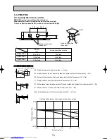 Предварительный просмотр 73 страницы Mitsubishi Electric Mr.SLIM PKA-RP FAL2 Technical Data Book