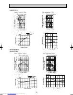 Предварительный просмотр 75 страницы Mitsubishi Electric Mr.SLIM PKA-RP FAL2 Technical Data Book