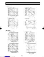 Предварительный просмотр 77 страницы Mitsubishi Electric Mr.SLIM PKA-RP FAL2 Technical Data Book