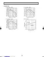 Предварительный просмотр 78 страницы Mitsubishi Electric Mr.SLIM PKA-RP FAL2 Technical Data Book