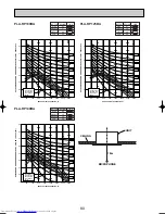 Предварительный просмотр 80 страницы Mitsubishi Electric Mr.SLIM PKA-RP FAL2 Technical Data Book