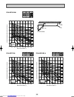 Предварительный просмотр 88 страницы Mitsubishi Electric Mr.SLIM PKA-RP FAL2 Technical Data Book
