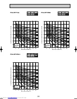 Предварительный просмотр 89 страницы Mitsubishi Electric Mr.SLIM PKA-RP FAL2 Technical Data Book