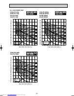 Предварительный просмотр 91 страницы Mitsubishi Electric Mr.SLIM PKA-RP FAL2 Technical Data Book