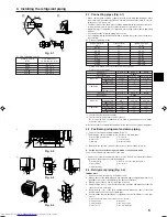 Предварительный просмотр 5 страницы Mitsubishi Electric Mr. Slim PKA-RP-GAL Installation Manual