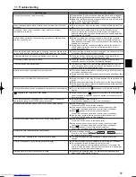 Предварительный просмотр 17 страницы Mitsubishi Electric Mr.SLIM PKA-RP KAL Operation Manual