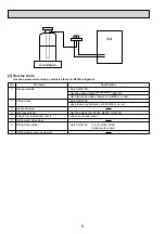 Предварительный просмотр 6 страницы Mitsubishi Electric Mr.Slim PKA-RP100FAL Service Manual