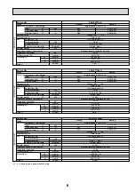 Предварительный просмотр 9 страницы Mitsubishi Electric Mr.Slim PKA-RP100FAL Service Manual